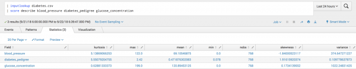 This screen capture shows the Statistics tab of the toolkit and the describe scoring results across several columns including kurtosis, max, mean, nobs, and skewness.