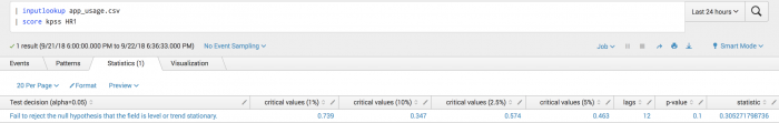 This screen capture of the toolkit shows the Statistics tab with one result including values for Test decision, critical values, lags, and others.
