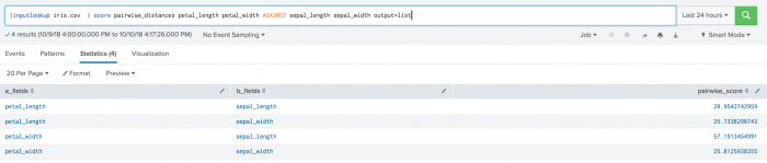 This screenshot shows the test set used within the toolkit with results for the columns a_fields and b_fields on the Statistics tab.