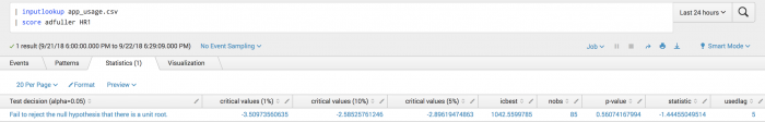 This screen capture of the toolkit shows the Statistics tab with one result that includes values for Test decision, critical values, nobs and others.