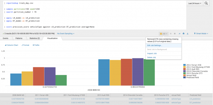 The visualization shows the precision model on a test set for each vehicle type with LogisticRegression results on the left and DecisionTree results on the right. A warning shows that rows containing NAN values and have been removed.
