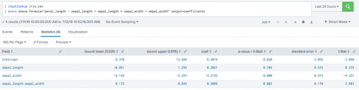 In this screenshot of the toolkit we see the example SPL in the search field. There are corresponding results displayed under the Statistics tab. Results are listed under columns including Field, bound lower, bound upper and standard error.