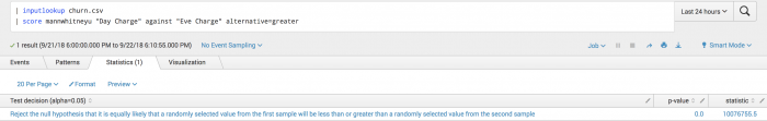 This screen capture of the Statistics tab of the toolkit shows one result, including a p-value and statistic.