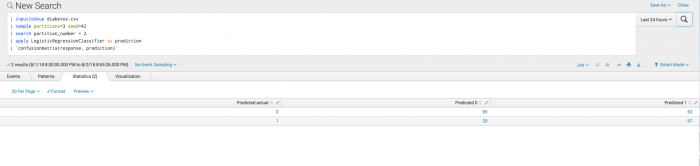 This screenshot shows the Statistics tab of the Search page in the toolkit. There are two rows of results under columns for Predicted actual, Predicted 0, and Predicted 1.