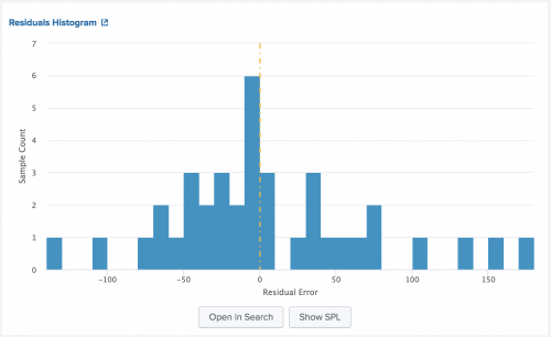 This screen capture shows the Residuals Histogram as taken from the Showcase example to Predict VPN Usage.