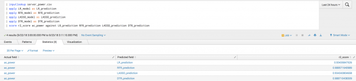 This visualization shows a screen capture of the Statistics tab of the toolkit and 4 results for Actual field along with results for Predicted field and R2 score.