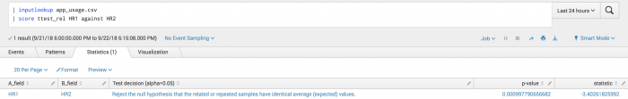 This screen capture of the Statistics tab of the toolkit shows the results of the HR1 against the HR2 and the corresponding p-value and statistic.