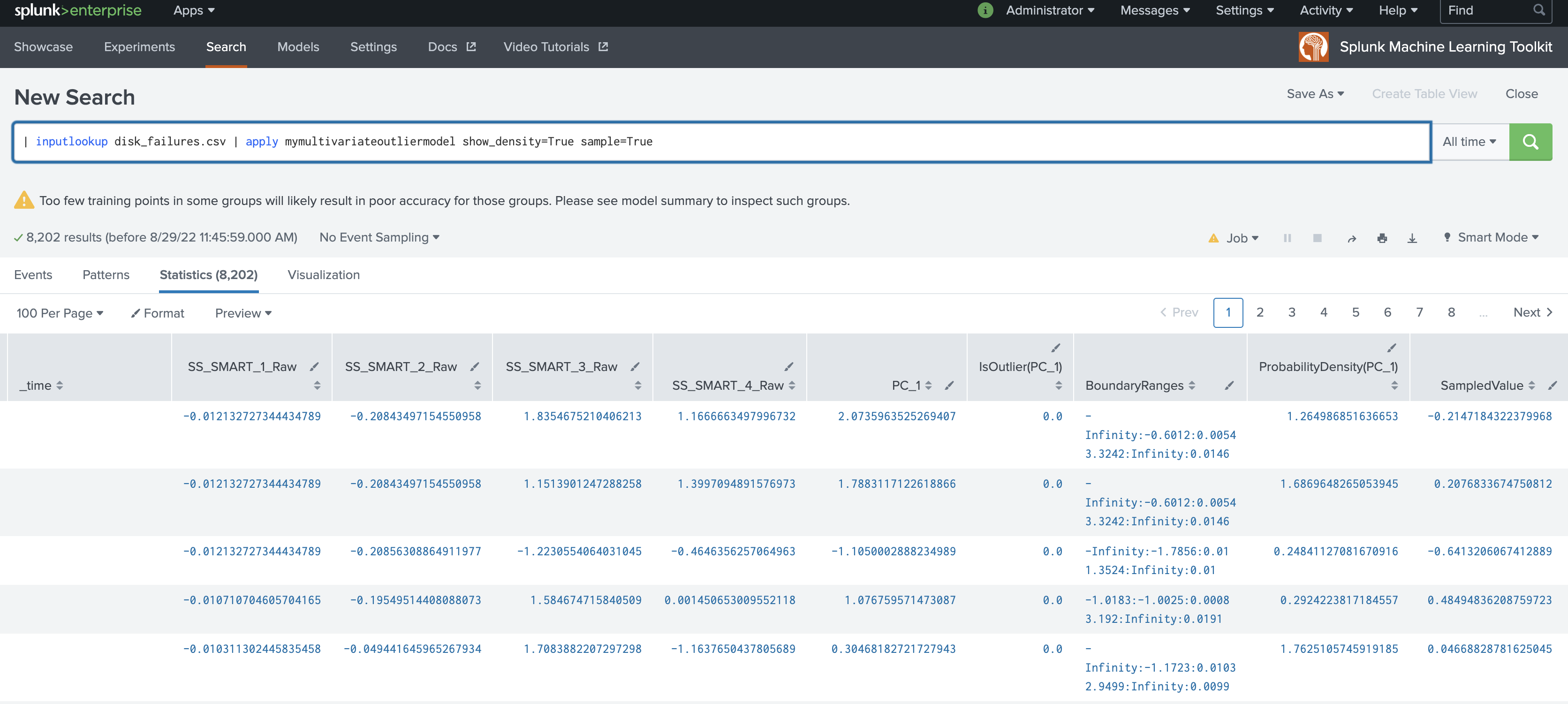 This image shows an example of the MultivariateOutlierDetection on a sample dataset while using the apply command.