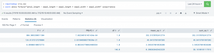 In this screenshot of the toolkit we see the example SPL in the search field. There are corresponding results displayed under the Statistics tab. Results are listed under columns including F, mean squared, and sum squared.