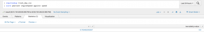 This screen capture shows the Statistics tab of the toolkit and the "r" result from running Pearson scoring on the test set.