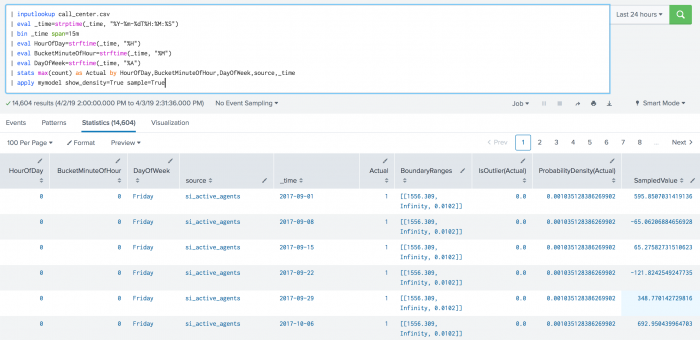 This image of the toolkit shows the Statistics tab with many results listed. The apply command as well as the sample command are included in the SPL written in the search string. Both numeric and categorical values are listed under columns including hour of day, day of week, source, time, and sampled value.