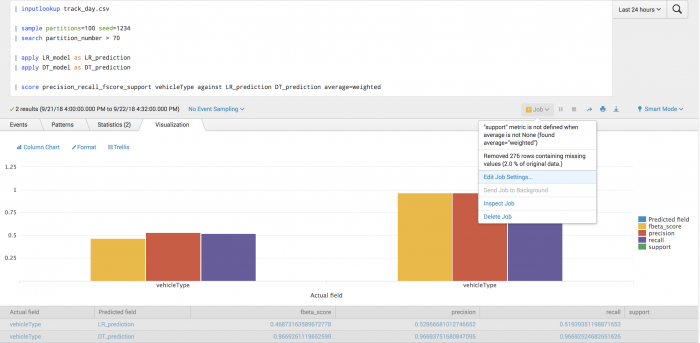 This screen capture shows the precision, recall, and f_beta scores for the prediction of vehicle type, under a weighted averaging scheme.
