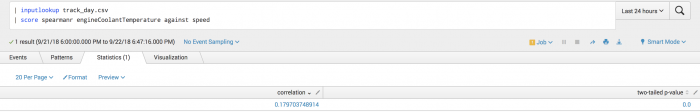 This screen capture shows the Statistics tab of the toolkit and the correlation results from Spearman scoring.