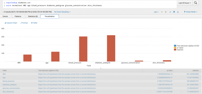 This screen capture shows the Visualization tab of the toolkit. There is a bar graph chat for different values including BMI, age, and blood pressure.