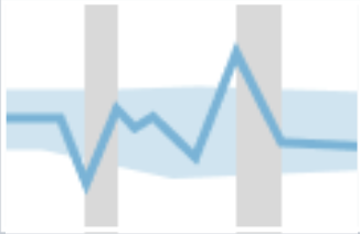 This is the icon that is used to represent the Anomaly Detection Chart on the Visualization tab.