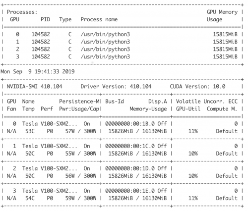 This image shows an example console leveraging 4 GPU devices for model training.