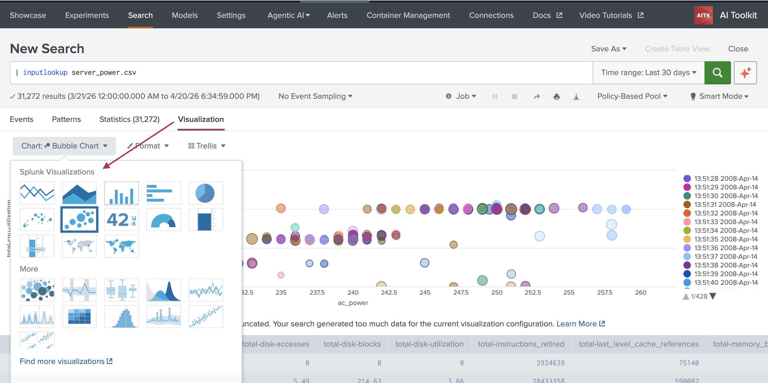 This image shows a Search page in the AI Toolkit. Four sub-tabs are available to view on this page including Events, Patterns, Statistics and Visualization. The Visualization tab is selected. There are several visualizations to choose from. In this example the Bubble Chart is selected.