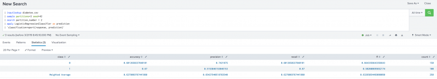 This screenshot shows the Statistics tab of the Search page in the toolkit. The macro at the end of the search string for confusion matrix is replaced with the macro for classification report. The results show a new row with weighted averages divided by class for the columns of accuracy, precision, recall, f1, and count.