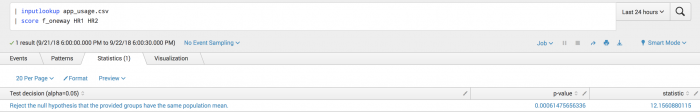 This visualization of the Statistics tab of the toolkit shows there is one result with both a statistic value and p-value.