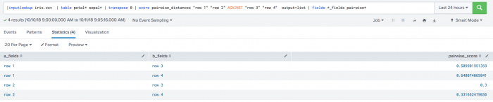 This screenshot shows the example SPL within the toolkit. There are columns for a fields and b fields and rows showing results under the Statistics tab.