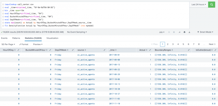 This image of MLTK shows the Statistics tab with many results listed. The fit command is included in the SPL written in the search string. Both numeric and categorical values are listed under columns including hour of day, day of week, source, and time.