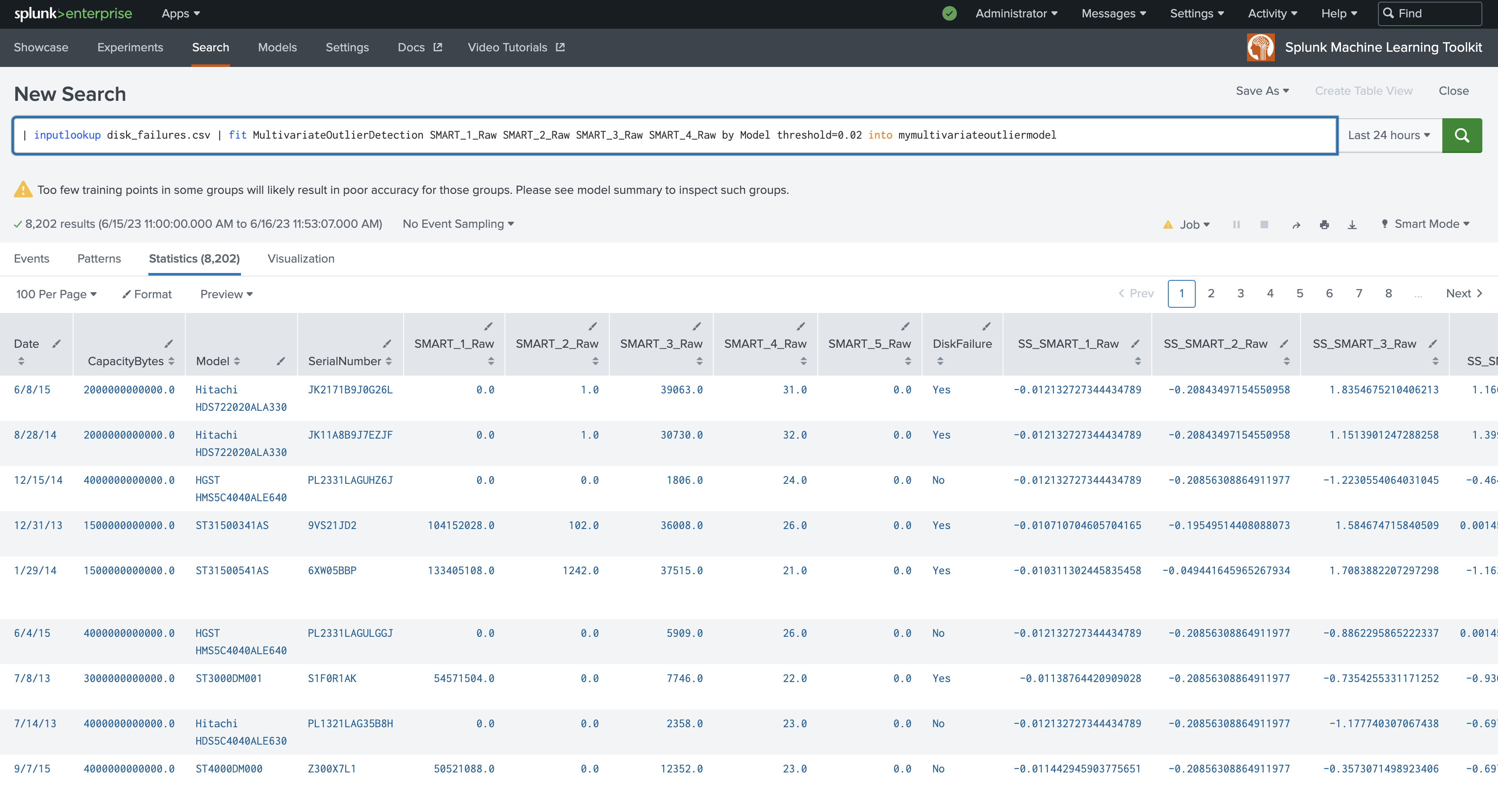 This image shows an example of the MultivariateOutlierDetection on a sample dataset while using the fit command.