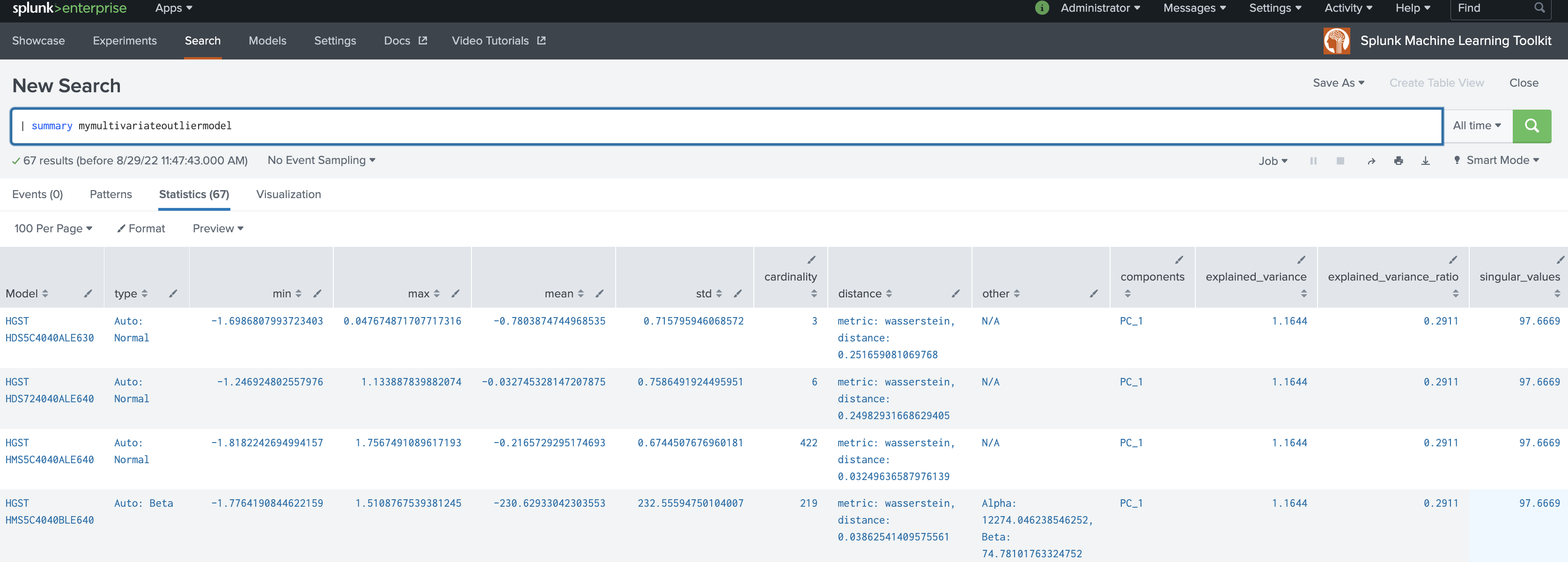 This image shows an example of the MultivariateOutlierDetection on a sample dataset while using the summary command..