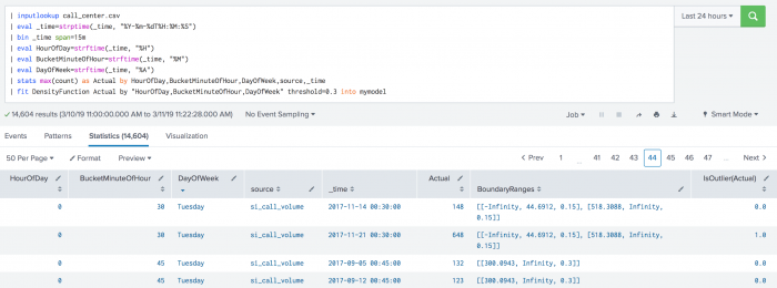 This image of the toolkit shows the Statistics tab with results listed in columns that include hour of day, source, time, Actual, Boundary Ranges, and Is Outlier.